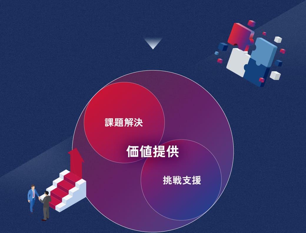 価値提供 課題解決 挑戦支援
