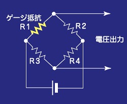 オリックス レンテック ひずみと振動計測の基本 計測器 測定器玉手箱 Orix Rentec Corporation