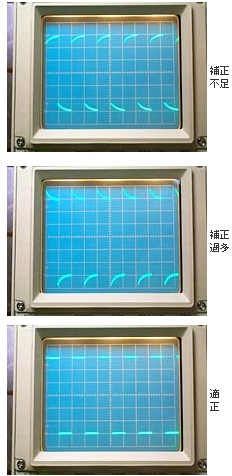 オリックス レンテック プローブと測定器 計測器 測定器玉手箱 Orix Rentec Corporation