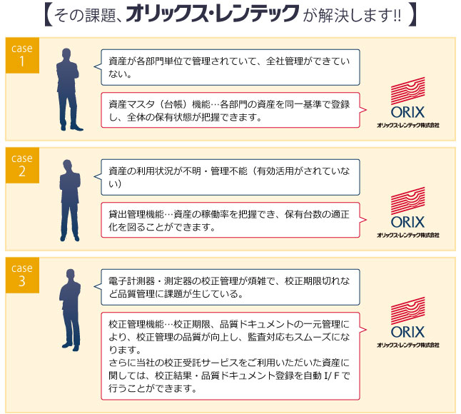 オリックス レンテック 資産 管理運用支援サービス 計測関連サービス Orix Rentec Corporation