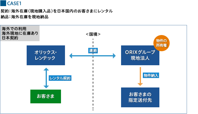 オリックス レンテック 海外向けレンタル Orix Rentec Corporation