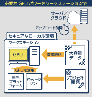 オリックス・レンテック | AI/DeepLearing用ワークステーション
