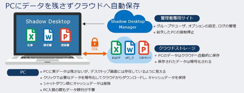 オリックス レンテック Shadow Desktop 3カ月間無償提供のご案内 新着情報 Orix Rentec Corporation