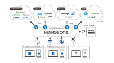 HENNGE one diagram