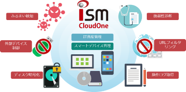 ism CloudOne diagram