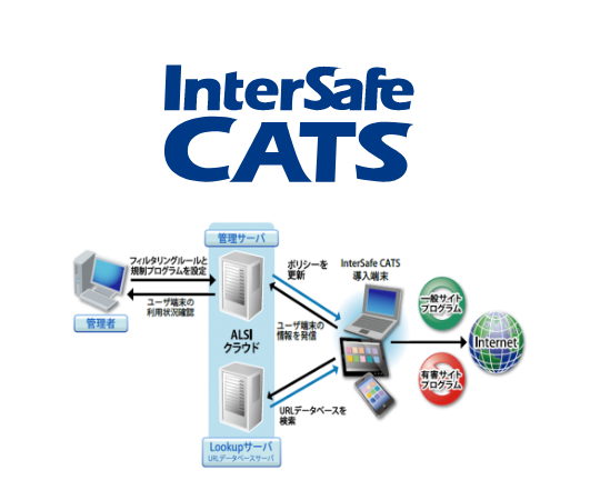 InterSafe CATS