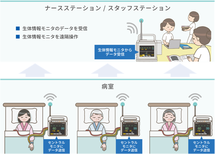 機器構成例
