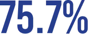 75.7%