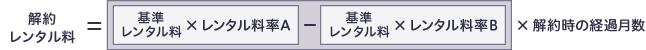 解約レンタル料　＝　（（基準レンタル料　×　レンタル料率A）　－　（基準レンタル料　×　レンタル料率B））　×　解約時の経過月数